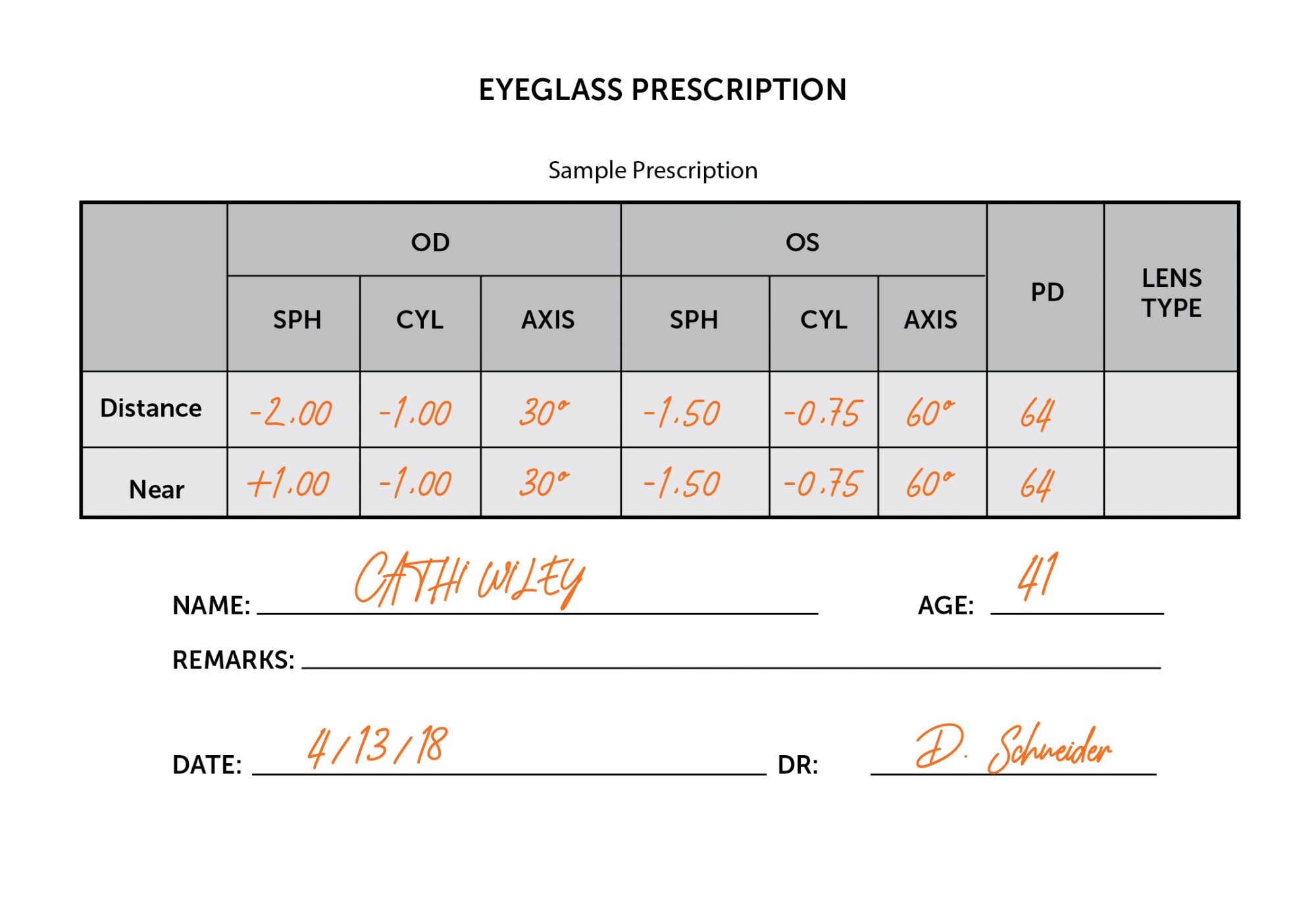 How to Read Your Prescription - INTERNAL IMAGE